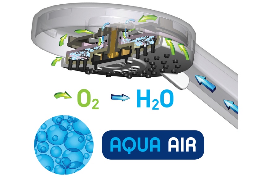 Aqua Air technology.